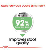ROYAL CANIN Mini Digestive Care - hrana za male pse sa osetljivim varenjem (1-10kg) 10+ meseci (1kg, 3kg)